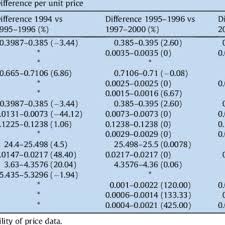 Pharmaniaga loratadine pharmaniaga, hong kong; Pdf Effect Of Privatization Of The Drug Distribution System On Drug Prices In Malaysia