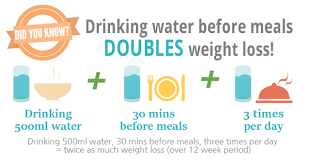 If you've got dry skin, drinking water will give it more the european food safety authority recommends that women should drink about 1.6 litres of fluid and men should drink about 2.0 litres of fluid per day. Does Drinking Water Help You Lose Weight Weight Loss Resources