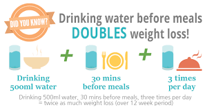 Convert your 1l figure to ml. Does Drinking Water Help You Lose Weight Weight Loss Resources