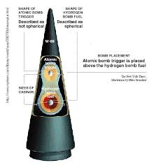 Image result for Miniature Nuclear weapons 4