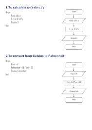 Flow Chart And Pseudo Code