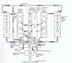 Mercury Outboard 2 5 And 3 0l V6 And Gearcase Faq