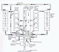 Yamaha hpdi two stroke outboard motor service manual library z150 175 200. Lm 3996 Diagram Of The Cooling System Of A Yamaha F40 Outboard Download Diagram