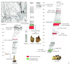 A Geological Sketch Map Of The Melka Kunture Area After