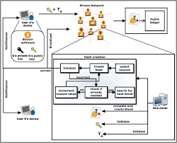 Security Of Cryptocurrencies In Blockchain Technology State Of Art Challenges And Future Prospects Sciencedirect