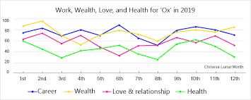 Ox Horoscope In 2019 2020 Fortune For People Born In 2009