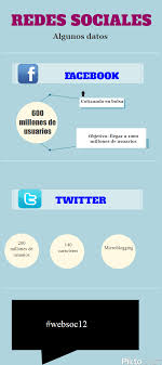 Infografia De Beatriz Obejero Sobre Redes Sociales Redes Sociales Socialismo
