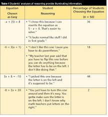 İş yerlerinde uyulması gereken çok sayıda kural vardır. 12 Math Rules That Expire In The Middle Grades National Council Of Teachers Of Mathematics