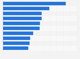How long does it take to see community posts on youtube? Ry U7uitr2mxmm