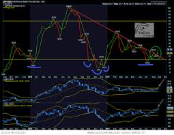 Investor Alert Gold Is The New Vix See It Market