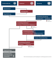 Verfassungsorgane + bundestag + bundesrat + bundesregierung 9 kontrolle der bundesregierung einrichtung von untersuchungsausschüssen konstruktives. Bundesrat Zustimmungs Und Einspruchsgesetze