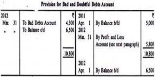However, the actual payment behavior of customers may differ substantially from the estimate. Provision For Bad And Doubtful Debts Qs Study