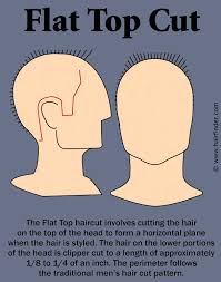 Your guide is the shortest piece, and be sure to cut straight up with the roll of the head. Cutting Boys Hair Step By Step Novocom Top