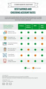 Infographic Design Visme Introduces 20 New Comparison