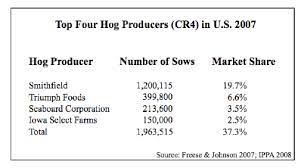 Among other factors taken into account in terms of farmer's market profitability are growing season dates, friendliness of vendors, proximity of farmers to market locations, number of producers that could be attracted, truck sizes as well as variety of produce and value added items. Does Corporate Farming Exist Barely Mother Jones
