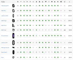 fitness trackers comparison chart fitness fitness