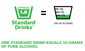 A bactrack is the only way to make informed decisions about driving when you aren't sure how much alcohol may have been in your drinks. Alcohol Alcohol Drug Helpline