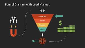 Creative Lead Magnet and Funnel PowerPoint - SlideModel
