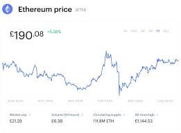 A video on the future price of bitcoin, and prediction of the value of cryptocurrency technology at large. Ethereum Is Beating Bitcoin In More Ways Than One