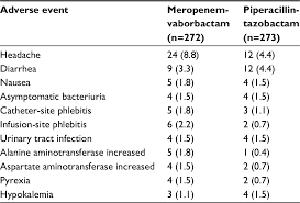 Image result for Meropenem Vaborbactam