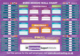 The euro 2021 starts on 11 june, 2021 with turkey vs italy at the stadio olimpico in rome. Free Euro 2020 Wall Chart Available To Download For All Our Readers