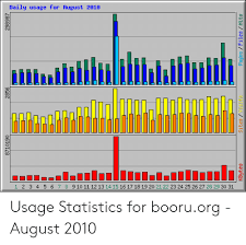 Daily Usage For August 2818 1 2 3 4 5 6 7 8 91011 12 13 14