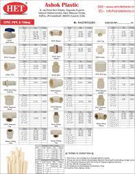 Gi pipe fittings names and images pdf. Pin On Cpvc Pipe Fitting