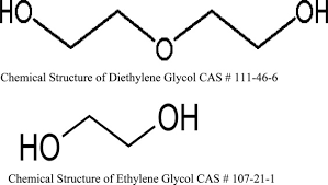 Diethylene Glycol Widely Used Solvent Presents Serious Poisoning Potential1 Journal Of Emergency Medicine