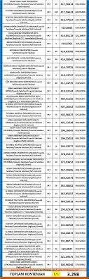 Eczacılık fakültesi taban puanları 2020 ve eczacılık fakültesi başarı sıralamaları 2020. Eczacilik Taban Puanlari Ve Basari Siralamasi 2019 2018