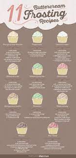 11 Buttercream Frosting Recipes That Ll Make Your Baked Goods Irresistible Buttercream Recipe Desserts Cupcake Cakes