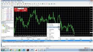 You should then see a tab for each chart window below the chart area. Metatrader 4 Mt4 User Guide Fxscouts