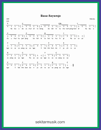 Heavy rotation jekate 48 merupakan idolgroup buk. Not Angka Lagu Rasa Sayange Sekitar Musik