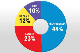 Douglas Carswell Tells Four Million Voters Who Backed Ukip