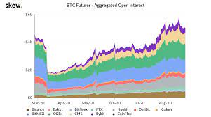 But there has to be a daily start and close time for statistical purposes. August Btc Market Analysis Phemex Academy