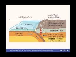 Edexcel Gcse Geography The Distribution Of Plate Boundaries Gcse Geography Plate Boundaries Geography Revision
