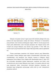 Pengertian integrasi nasional bisa juga diartikan dalam dua sudut pandang, yakni secara politis dan antropologi. Langkah Dan Dasar Kerajaan Bagi Mewujudkan Perpaduan Kaum Di Malaysia