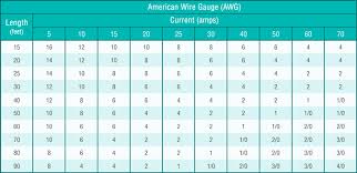 Wire Current Rating Chart Pdf Power Cable Gauge Chart Wire