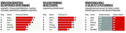Faites des économies d'énergie et améliorez votre confort grâce aux aides de l'état pour isoler vos murs intérieurs ou extérieurs. C Est Le Moment De Renover Votre Logement Bilan