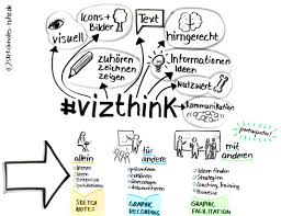 Flipchart Sketchnotes Ruhr The sketchnotes are more fun to create and easier to share than writing text notes or making simple mindmaps. flipchart sketchnotes ruhr