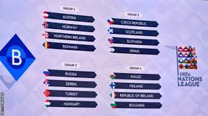Challenge cup brackets on livesport.com. Uefa Nations League 2020 21 What When Where And Why Bbc Sport