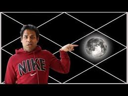 Moon In The 10th House In Astrology Moon In The Tenth House