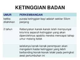 Maybe you would like to learn more about one of these? Sesi 1 1 5 Aspek Perkembangan Kanak Kanak Ppt Download