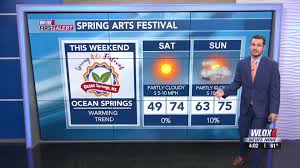 Aaron's Friday Evening Forecast