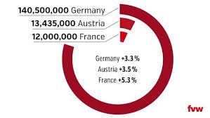 Germany allianz arena kickoff 21:00 cet. Destination Ranking Growth For Germany And All Neighbouring Countries