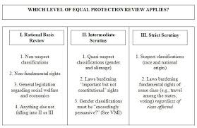 Fundamental Rights And The Equal Protection Clause