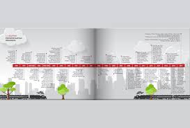 Maybe you would like to learn more about one of these? Sudah 5 Kali Ganti Berikut Transformasi Dan Makna Logo Kai