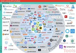 155 Chatbots In This Brand New Landscape Where Does Your Bot Fit Chatbot Digital Advertising Marketing Support