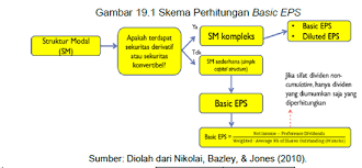 We did not find results for: Akm 2 Ch16 Dilutive Securities Dan Earning Per Share Creative And Addictive Education