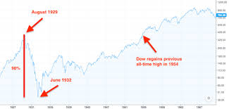 stock market crash how to prepare for the next bear market