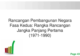 Apabila/ dengan nama rrjp dasar ekonomi baru dasar pembangunan dasar wawasan negara (deb) nasionl. Pembangunan Ekonomi Hubungan Etnik Ppt Download
